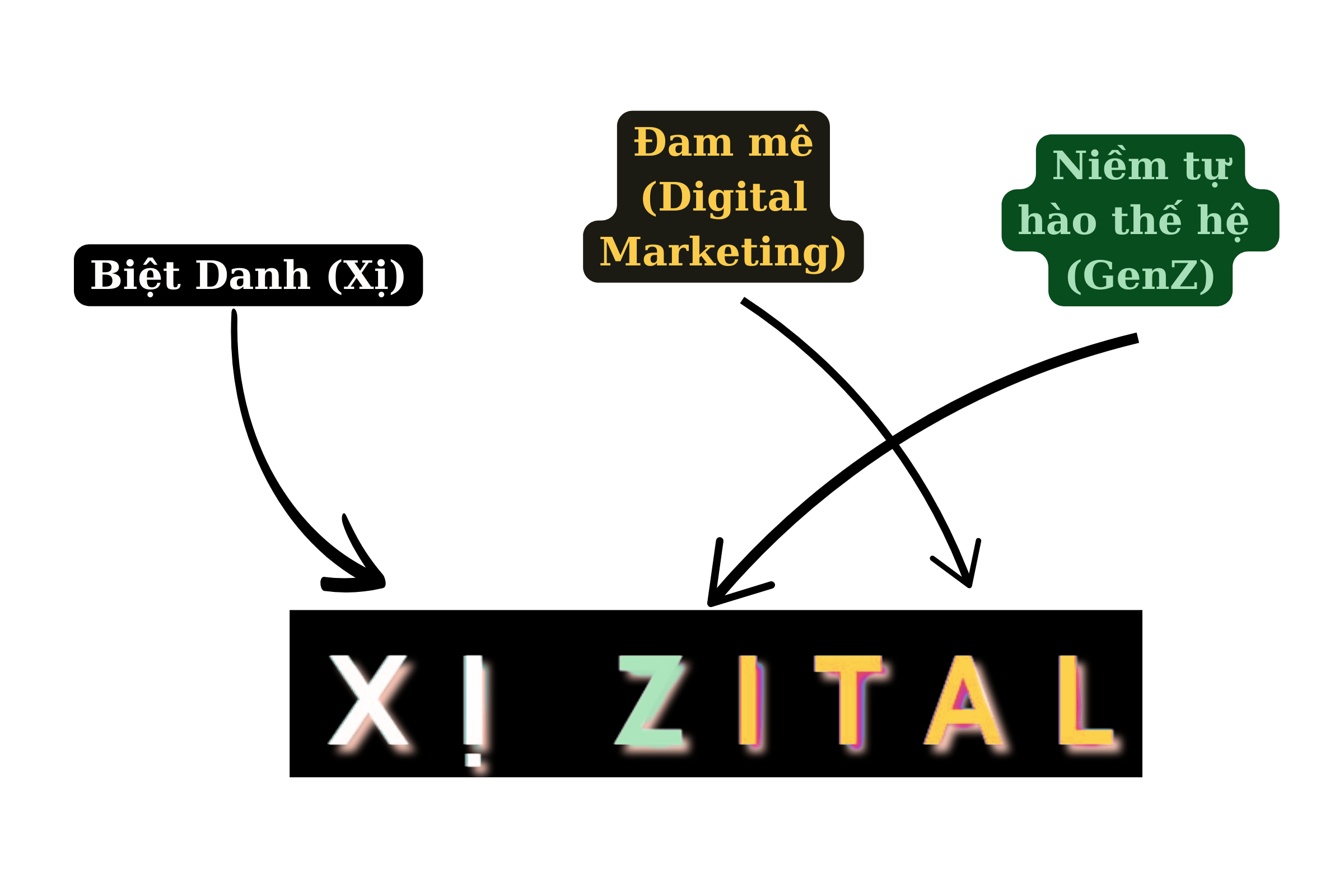 Xị Zital là gì?